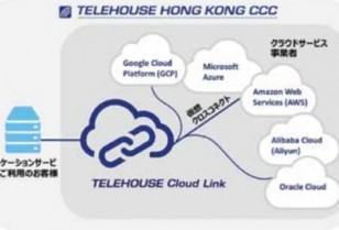 KDDI「TELEHOUSE Cloud Link」提供開始