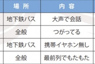 日本「街中で腹が立った瞬間」アンケート調査
